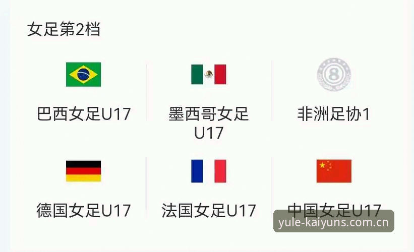 开云体育怎么玩哪个好 U17世界杯抽签结果介绍:中国男女足同遇强敌,观赛指南与平台体验